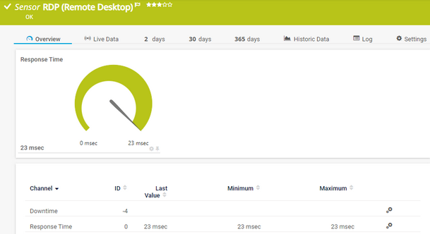 RDP (Remote Desktop) Sensor RDP (Remote Desktop) Sensor