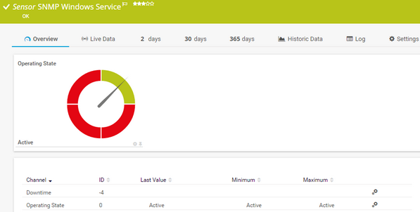 SNMP Windows Service Sensor SNMP Windows Service Sensor